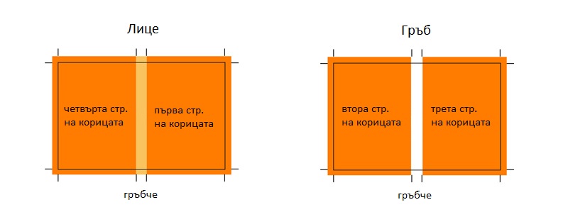 Меки корици