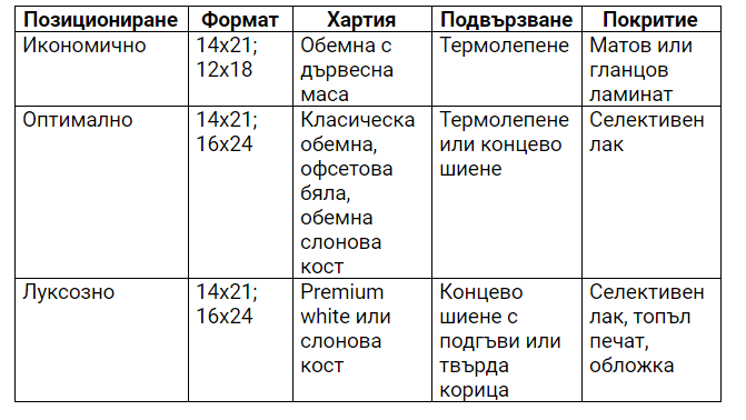 позициониране и цена за роман