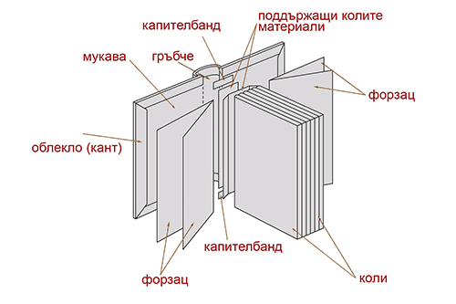 ПРЕДИ ПЕЧАТ: Кратка анатомия на книгата за непрофесионалисти